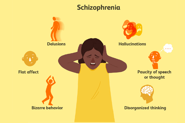 Schizophrenia