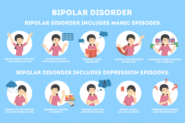 Bipolar